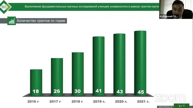 «Наука молодых – инновационному развитию аграрного производства» смотреть онлайн