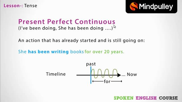 Tenses correct Use Of Verb Part I| Mindpulley Solutions смотреть онлайн