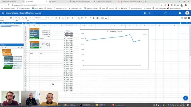 Code-free IoT and Event Stream Processing for End Users | Virtual IoT смотреть онлайн
