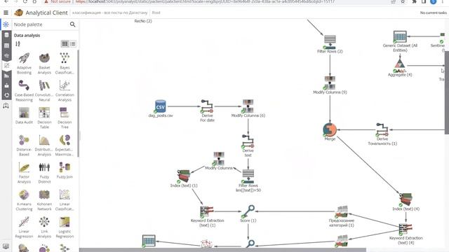 Анализ мнений и настроений граждан в социальных сетях смотреть онлайн