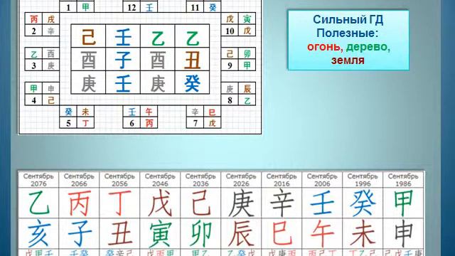 Ба Цзы. Можно ли заработать деньги на Форексе? смотреть онлайн