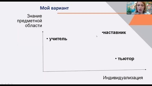 2021 г. Компетенции наставника при сопровождении коллективного проекта. смотреть онлайн