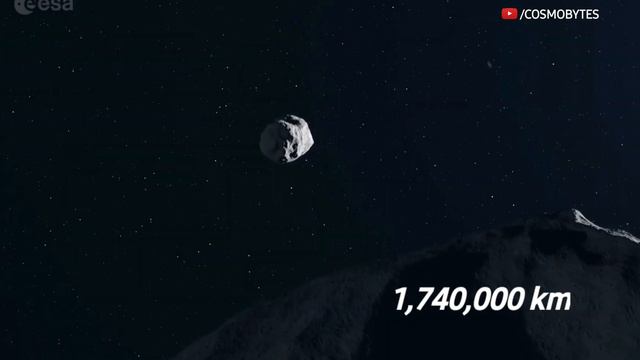 NASA : Two dangerous asteroids are heading towards Earth, End of the World? смотреть онлайн