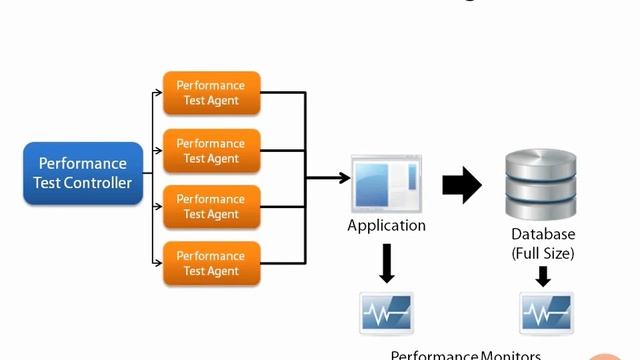 02 11 Performance Tuning Database use Scenarios смотреть онлайн