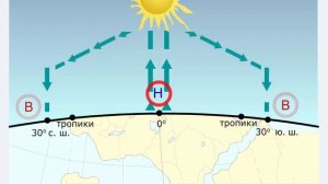 Образование пассатов