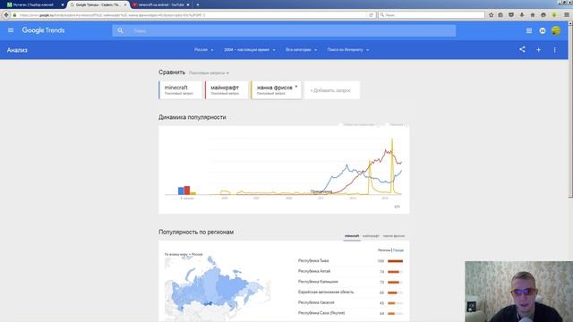Как выбрать тематику для канала Правильный выбор тематики Выбираем ниши смотреть онлайн