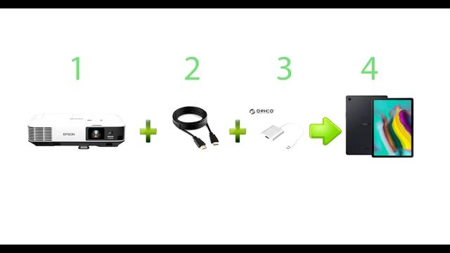 подключение Hdmi Samsung Tab S5e