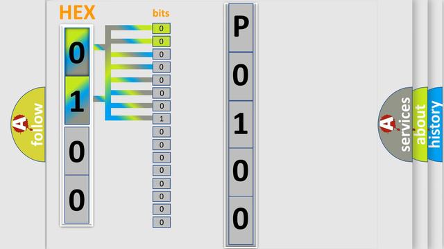 DTC Saturn P0100 Short Explanation