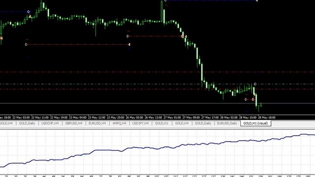 Советник форекс смотреть онлайн