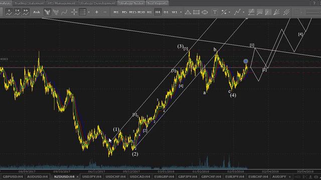 iPA-Trading. Выпуск №341. Волновой анализ рынка Forex на 14.03.2018 смотреть онлайн