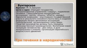 Общественные движения в России в 1860   1890 годы