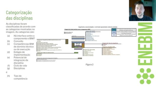 Diagnóstico da permeabilidade do BIM na matriz curricular do curso de arquitetura e urbanismo... смотреть онлайн