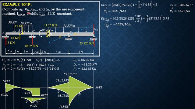 STRUCTURAL ANALYSIS, EXAMPLE 101P смотреть онлайн