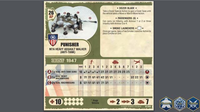 DUST 1947 Unit Analysis Punisher смотреть онлайн