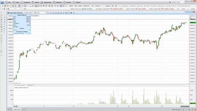 TradAc | Livetradingroom Morning Briefing 30.03.2021