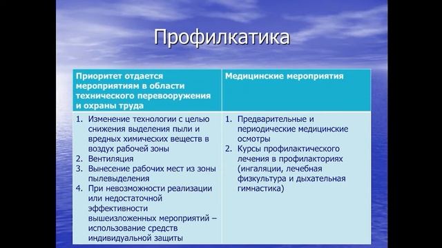 Проф. болезни №2 "Профессиональные заболевания, вызванные воздействием фиброгенных пылей" смотреть онлайн