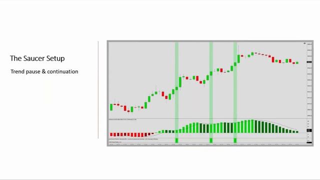 Z-score Indicator Spotlight: Normalizing the Awesome Oscillator смотреть онлайн