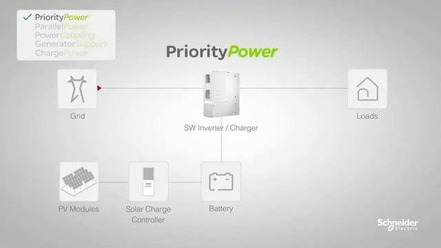 Conext SW Hybrid Inverter