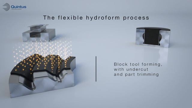 Quintus Technologies high pressure hydroform presses for efficient low volume production смотреть онлайн