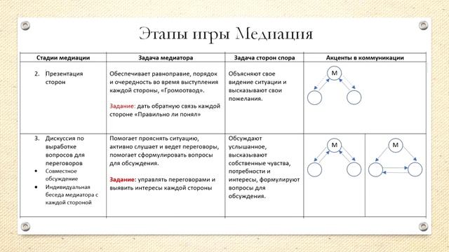 Семинар 27.01.18: "Медиация как способ разрешения семейных споров" смотреть онлайн