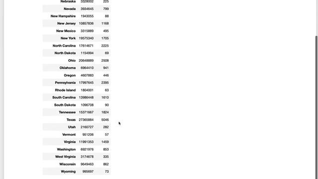Grouping & Pivoting in Pandas смотреть онлайн