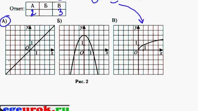 Графики функции и формулы смотреть онлайн