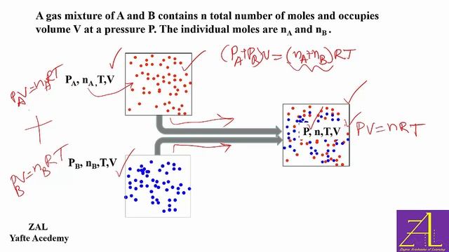 Definitions of Partial Pressure and Pure Component Volume in a Gas Mixture смотреть онлайн