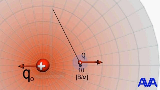4. Электрическое поле.Напряженность. (русс яз)