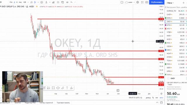 Анализ акций Газпром, Энел, OKEY/ Торговые идеи и инвестиции смотреть онлайн