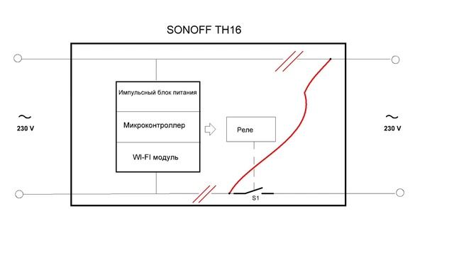 Самый дешевый Wi-Fi термостат на базе Sonoff TH16