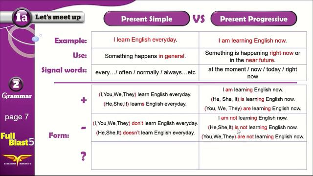 Full blast 5 module 1a 2 grammar смотреть онлайн