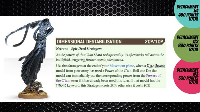Planet 40k Analyses YOUR List - Tactics - Warhammer 40k - 9th Edition - Necron List Build смотреть онлайн