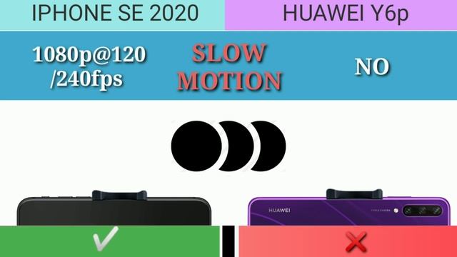 Huawei Y6p vs Iphone se 2020 смотреть онлайн