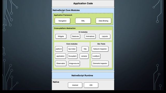Mobile apps development track KICK OUT session смотреть онлайн