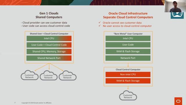 Oracle Cloud Talk - OCI Understanding the Business and Technical benefits for Software Providers смотреть онлайн