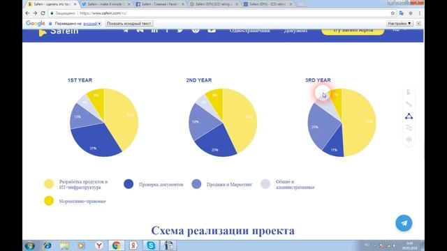 Safein – цифровой кошелек с технологией единого входа смотреть онлайн