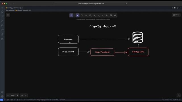 How Passwords are Stored in a Computer: Understanding Hashing смотреть онлайн