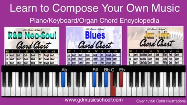 Learn How to Play Piano Organ Online смотреть онлайн