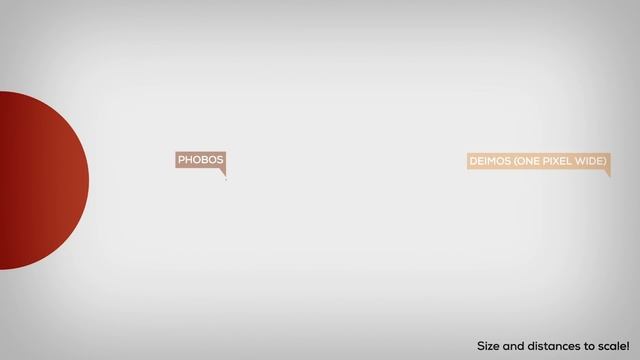 The Moons of Mars Explained -- Phobos & Deimos MM#2 смотреть онлайн
