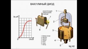 Электрический ток в вакууме. Физика 10 класс