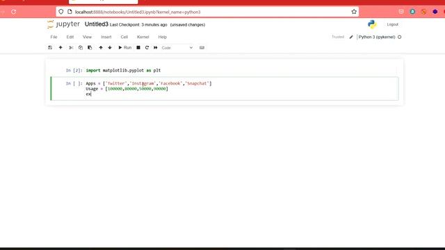 Matplotlib for Beginners: Drawing Pie Charts in Python || Visualizing Data with Python || Matplotli смотреть онлайн