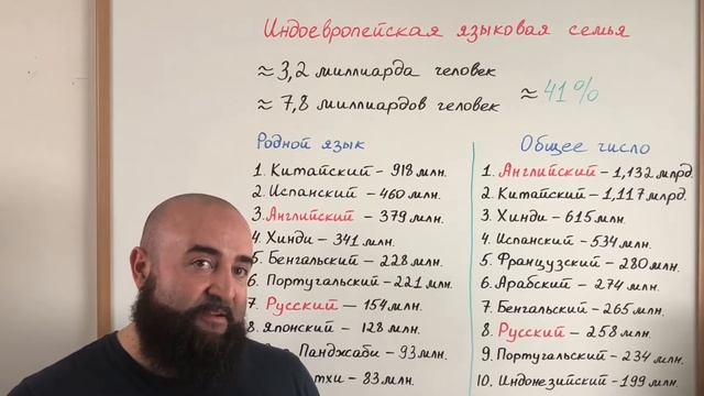 Русский и английский - одна семья? смотреть онлайн