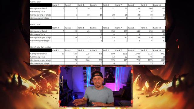 Maxing 5 Star Gems vs Maxing 1-2 Star Gems in Diablo Immortal смотреть онлайн