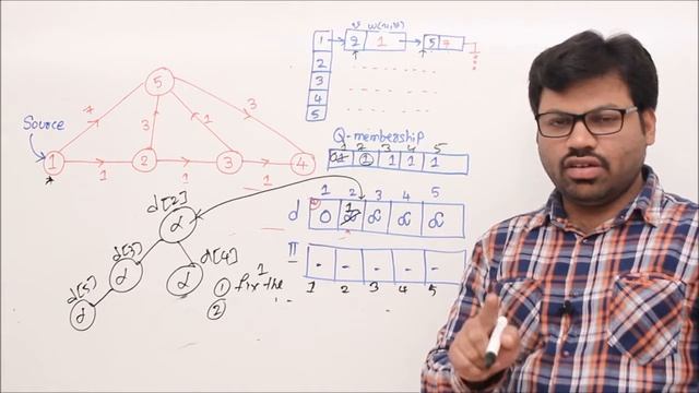 Dijkstra's shortest Path Algorithm смотреть онлайн