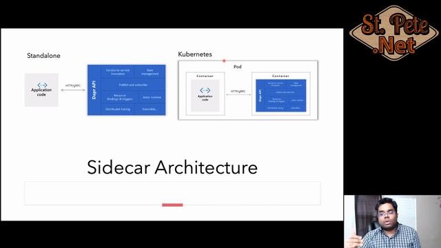 Building Event-Driven Apps with Dapr in Kubernetes with Siva Kumar смотреть онлайн