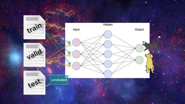 Train, Test, & Validation Sets explained смотреть онлайн