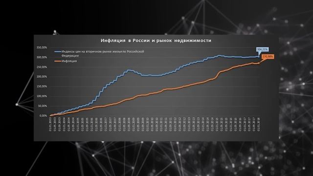 Не покупай недвижимость в ближайшие 3 года смотреть онлайн