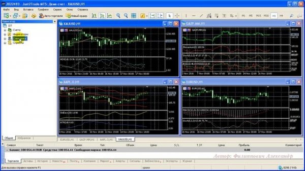 05 Metatrader 5 Окно Навигатор