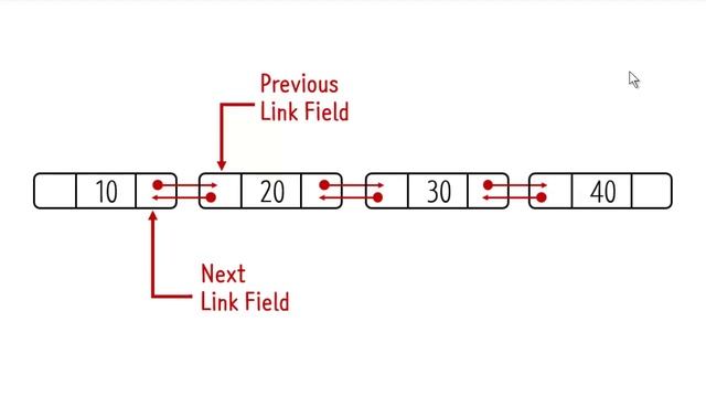 Doubly Linked List - Java 구현 1: 소개 смотреть онлайн
