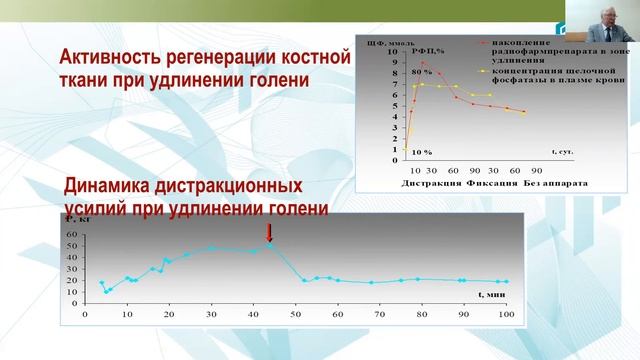 Активное влияние на репаративный остеогенез в современной ортопедии и травматологии смотреть онлайн